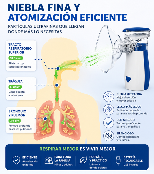 BreazyMed Pro® - Nebulizador Portátil para Niños y Adultos - Alivio respiratorio en minutos.