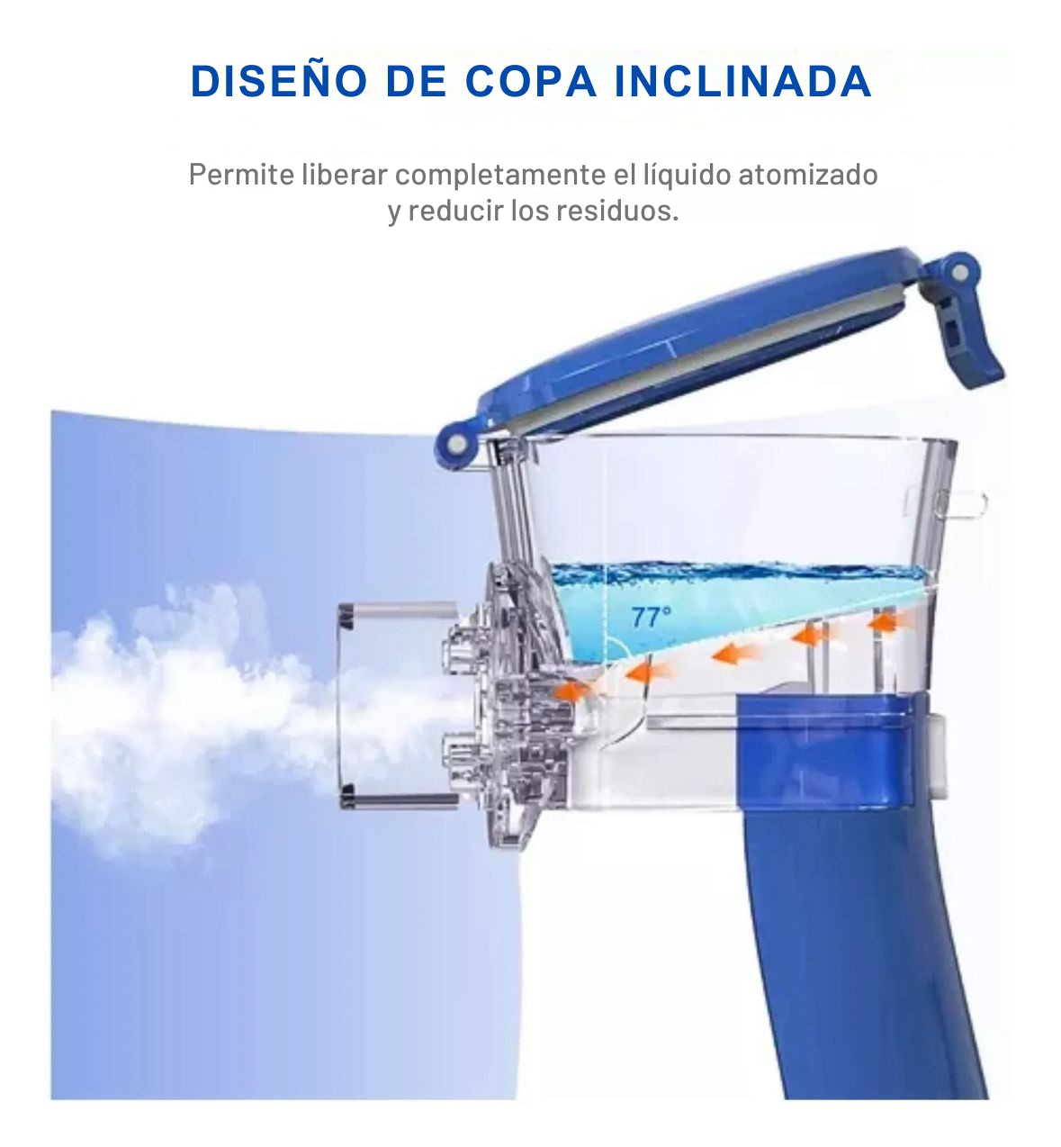 BreazyMed Pro® - Nebulizador Portátil para Niños y Adultos - Alivio respiratorio en minutos.