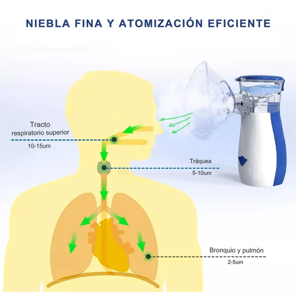 BreazyMed Pro® - Nebulizador Portátil para Niños y Adultos - Alivio respiratorio en minutos.